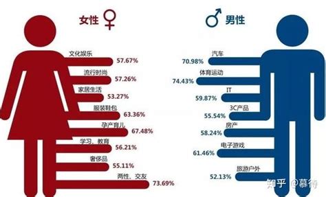 男女不同的地方|【科学普及】看见“不同”——浅谈两性差异